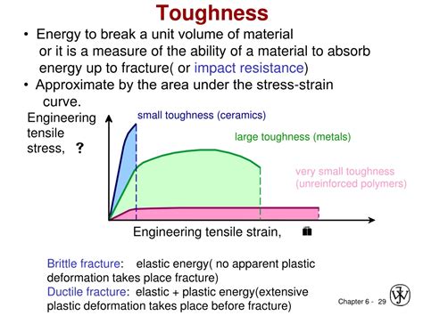 toughness mechanical property